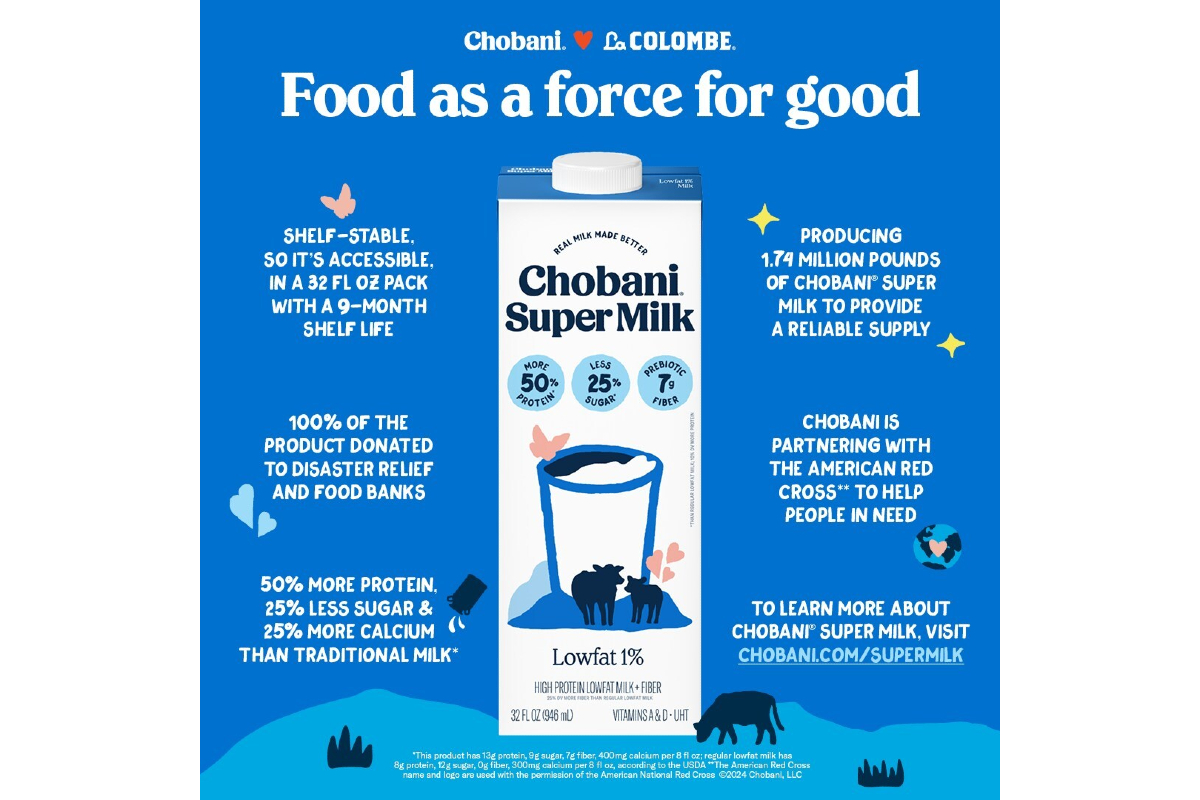 Chobani Super Milk new products nutrients dairy Red Cross food insecurity food banks food pantries ingredients protein calcium