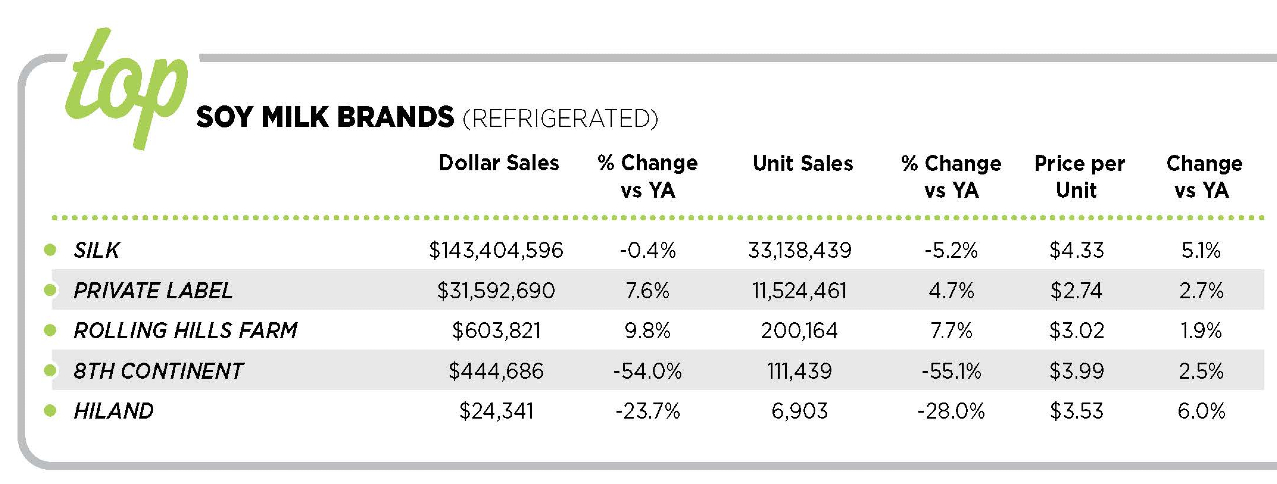 2024 top soy milk brands sales